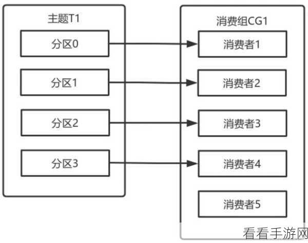 深度解析，Kafka 消费模型保障数据一致性的秘诀