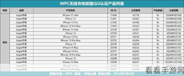 Qi2 无线充电与 iPhone1314 系列的适配之谜