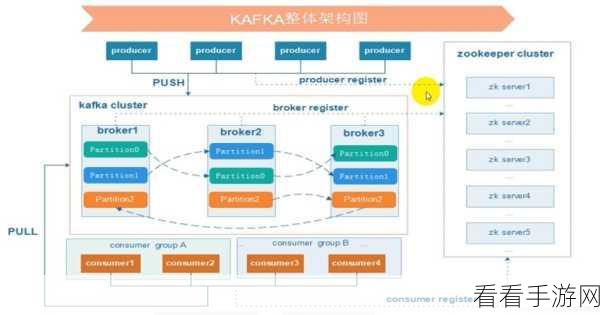 探究 Kafka Console 批量操作的可能性