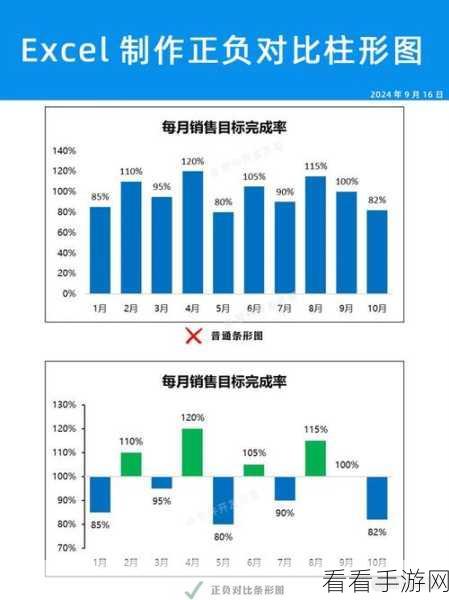 Excel 中让正负数显色的神奇技巧大揭秘