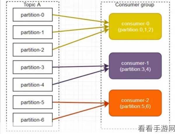 Kafka C 与 Python 全方位深度对比