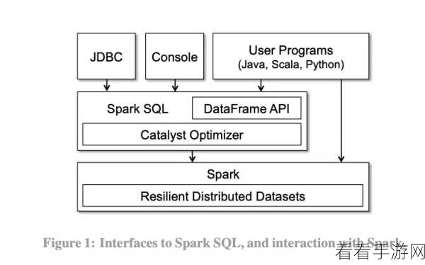深入剖析，Spark SortBy 性能瓶颈究竟何在？