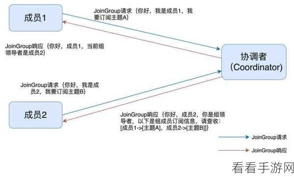 掌握关键！优化 Kafka 消费模型的秘诀大揭秘