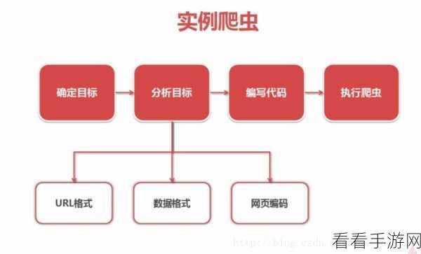 Python 分布爬虫任务调度与分配的秘籍指南