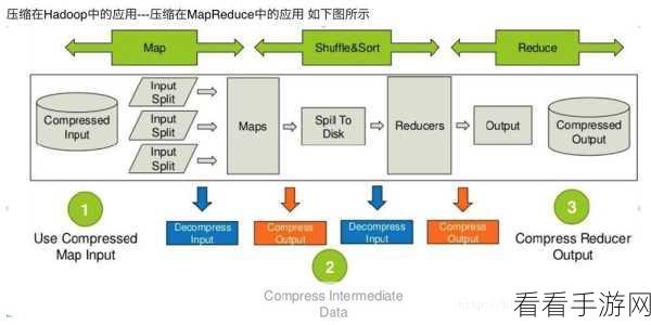 Hive 中 Split 对实时数据处理的深度剖析
