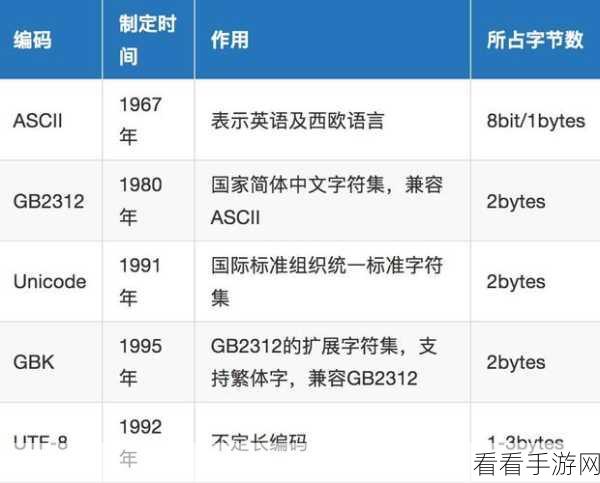 掌握 C UnicodeEncoding 编码方式的关键选择指南