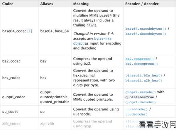 掌握 C UnicodeEncoding 编码方式的关键选择指南