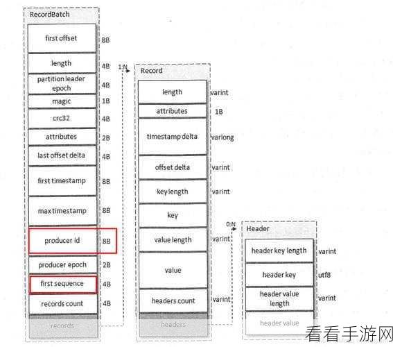 掌握 Kafka 幂等性设置的关键技巧