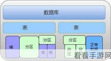 Hive 删除列，对其他表查询的潜在影响大揭秘