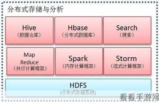 Hive 删除列，对其他表查询的潜在影响大揭秘