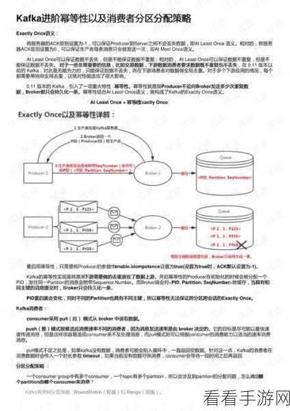 深度解析，Kafka 幂等性的强大功能与实际应用