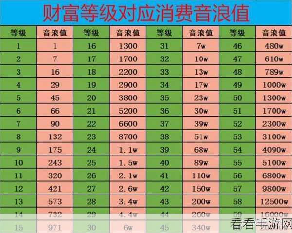 抖音消费等级全揭秘,等级划分与价格详情