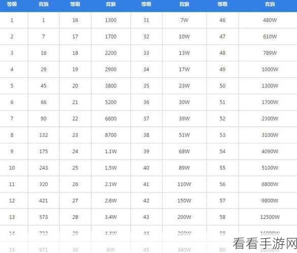 抖音消费等级全揭秘,等级划分与价格详情