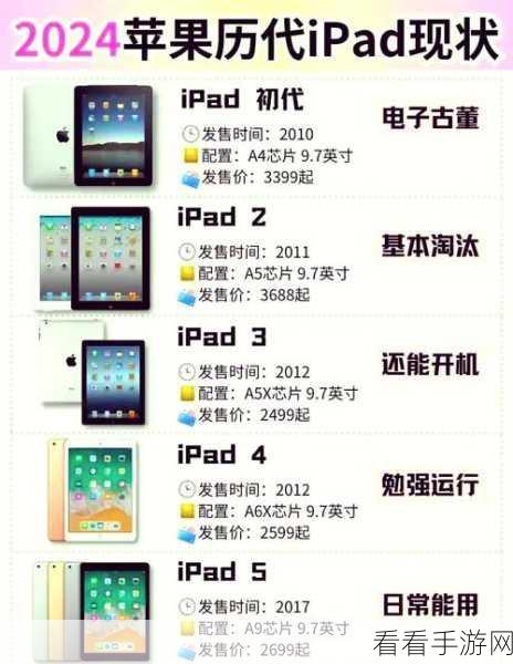 苹果 iPad 寿命大揭秘,你必须知道的关键要点