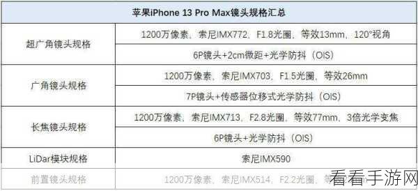 苹果 13 Pro Max 广角镜头使用秘籍大揭秘