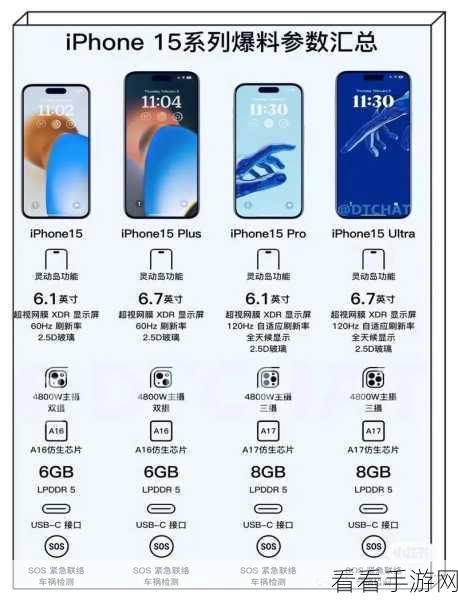 iPhone15 屏幕亮度与颜色的完美调校秘籍