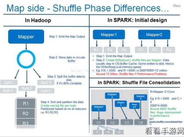 深度解析,Spark SortBy 的适用场景大揭秘