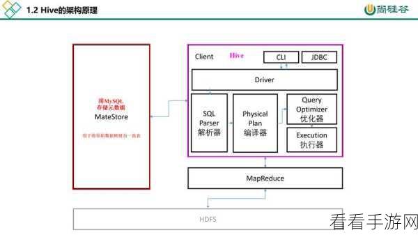 深入探究，Hive Create 数据量的关键要求