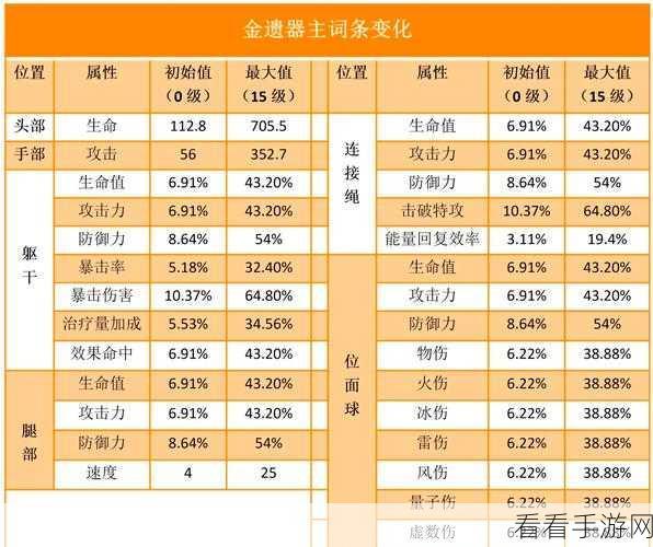 崩坏星穹铁道，遗器经验材料全攻略，速升战力不是梦！