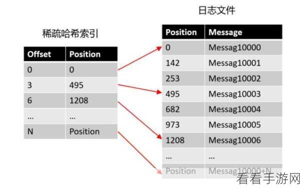 探索 Kafka 消费模型的数据备份秘籍