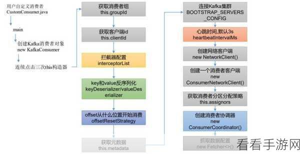 探索 Kafka 消费模型的数据备份秘籍