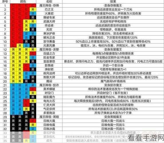 魔渊之刃偶遇系统深度解析，邂逅惊喜，解锁全新玩法攻略