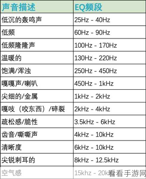 轻松搞定！PotPlayer 系统波形音量设为最大秘籍