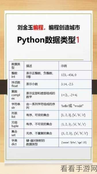 Python 命令行交互中数据类型查看秘籍