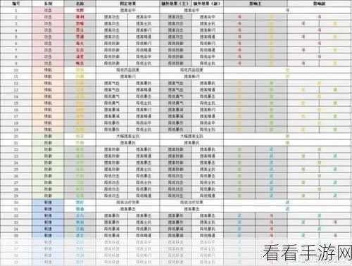 诛仙手游青云宠物技能搭配全攻略，打造最强战斗伙伴