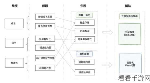 掌握 Kafka 单节点性能调优秘籍，突破性能瓶颈