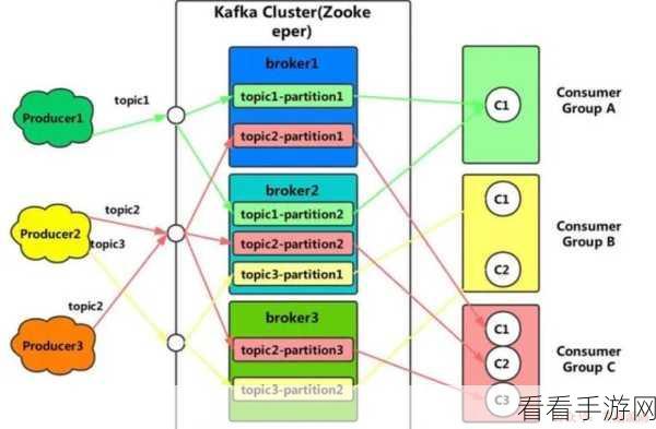 破解 Kafka 消费模型的数据同步之谜