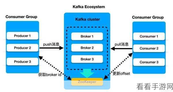 破解 Kafka 消费模型的数据同步之谜