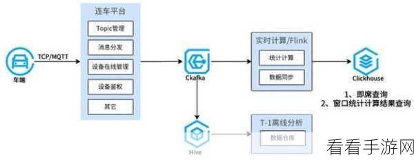 探秘 Kafka C 数据同步的高效之法