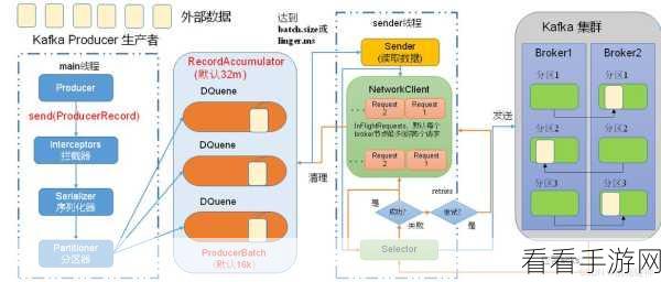 探秘 Kafka C 数据同步的高效之法
