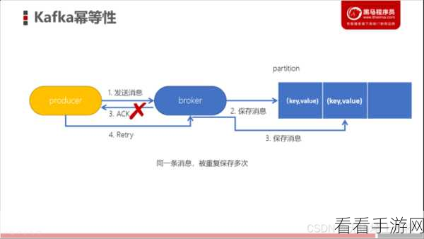 深度解析,Kafka 幂等性实现数据同步的关键技巧
