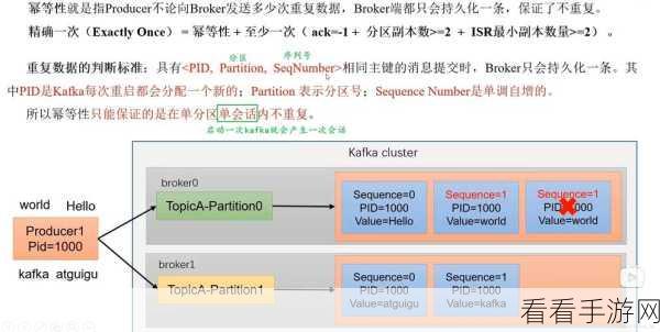 深度解析,Kafka 幂等性实现数据同步的关键技巧