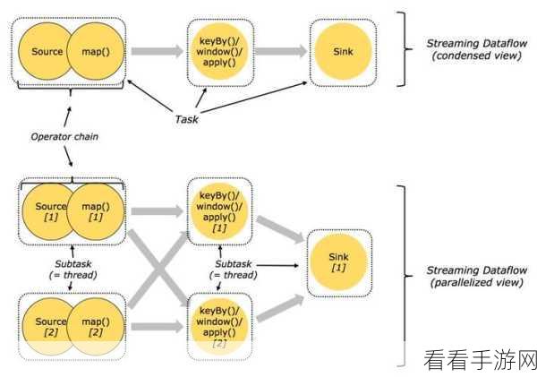 深度剖析，Flink 与 Spark 的优劣大揭秘