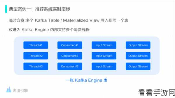 探秘 ClickHouse 中查询 Kafka 数据的秘诀