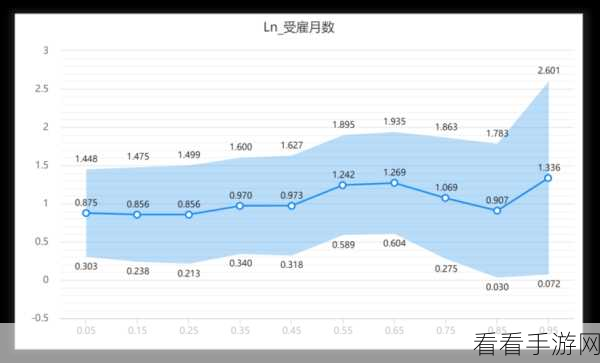 探秘 Hive 分位数函数的优化秘诀