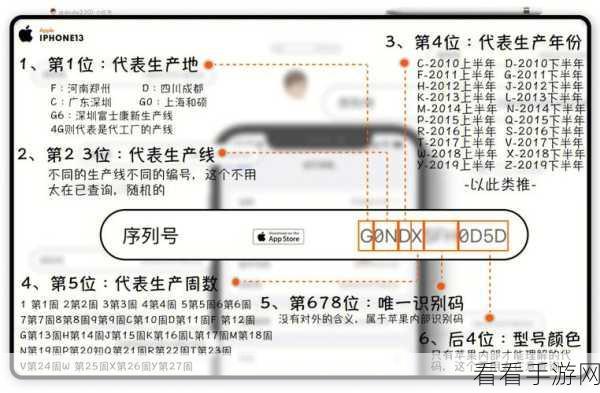 无需苹果设备，轻松查询 iPhone 序列号秘籍