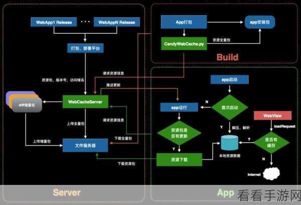 Android 中 WebView 性能优化秘籍大揭秘