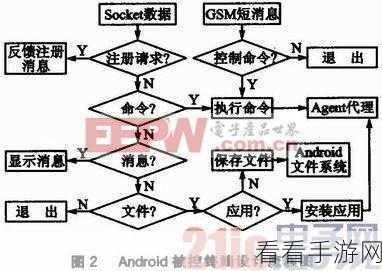 破解难题，Android 与 Linux 同步更新的秘诀