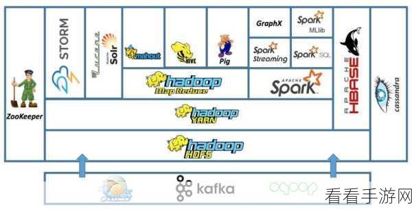掌握 Spark MLlib 数据清洗秘籍，畅游手游数据世界