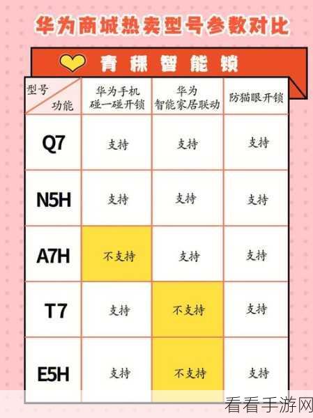 华为应用商店密码修改秘籍大公开