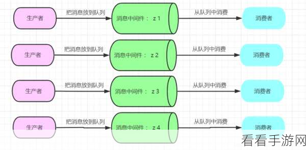 深度解析，Kafka 消费模型的数据迁移秘籍