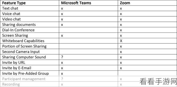 Microsoft Teams 语言切换秘籍大公开