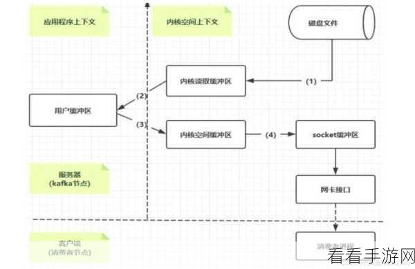 Kafka C数据迁移秘籍大揭秘
