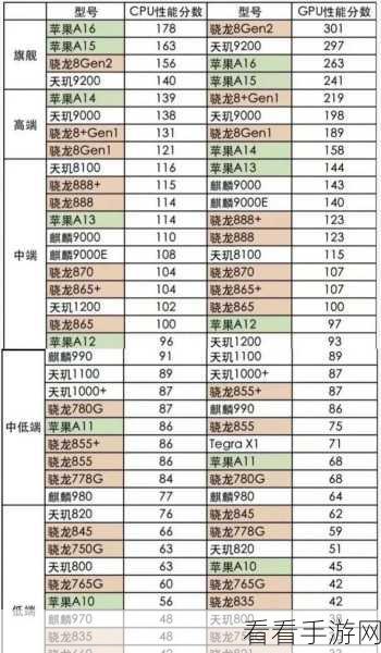 探秘小米 15 处理器，超强性能全解析