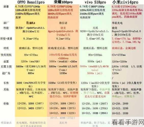 探秘小米 15 处理器，超强性能全解析