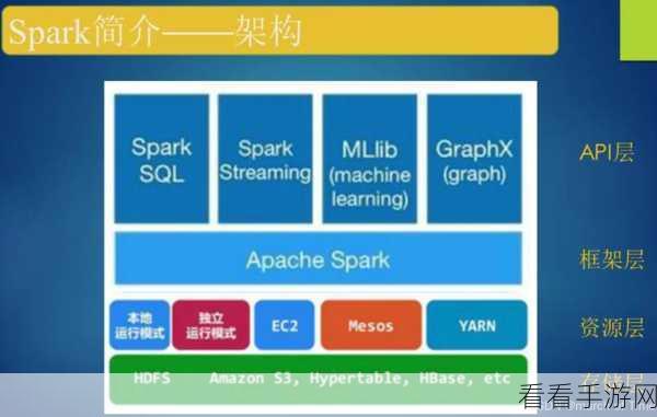 探秘 Spark 函数的数据迁移秘籍